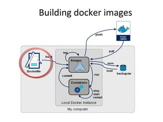 Building docker images
 