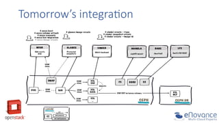 Tomorrow’s  integra9on  

 