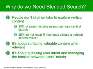 Why do we Need Blended Search? People don’t click on tabs to explore vertical content 35% of search engine users don’t use vertical search * 25% do not recall if they have clicked a vertical search result * It’s about surfacing valuable content when relevant It’s about guessing user intent and managing the tension between users’ needs * Source:  iProspect Blended Search Results Study, April 2008 