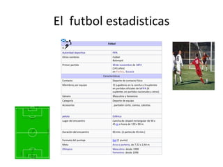 El futbol estadisticas 
Fútbol 
Autoridad deportiva FIFA 
Otros nombres Futbol 
Balompié 
Primer partido 30 de noviembre de 1872 
(141 años) 
en Partick, Escocia 
Características 
Contacto Deporte de contacto físico 
Miembros por equipo 11 jugadores en la cancha y 3 suplentes 
en partidos oficiales de laFIFA (6 
suplentes en partidos nacionales y otros) 
Género Masculino y femenino 
Categoría Deporte de equipo 
Accesorios , pantalón corto, camisa, calcetas. 
pelota Esférica 
Lugar del encuentro Cancha de césped rectangular de 90 x 
45 m o hasta de 120 x 90 m 
Duración del encuentro 90 min. (2 partes de 45 min.) 
Formato del puntaje Gol (1 punto) 
Meta Arco o portería, de 7,32 x 2,44 m 
Olímpico Masculino: desde 1900 
Femenino: desde 1996 
 