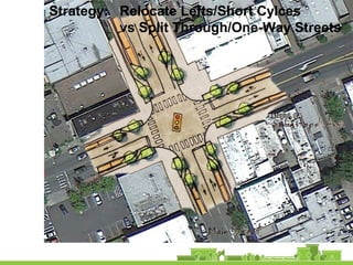 Strategy: Relocate Lefts/Short Cylces
vs Split Through/One-Way Streets
 