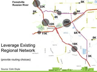 Leverage Existing
Regional Network
(provide routing choices)
Forestville
Russian River
Source: Colin Doyle
 