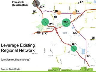 Leverage Existing
Regional Network
(provide routing choices)
Forestville
Russian River
Source: Colin Doyle
 