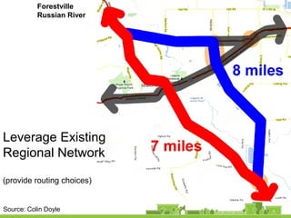 Leverage Existing
Regional Network
(provide routing choices)
Forestville
Russian River
Source: Colin Doyle
 