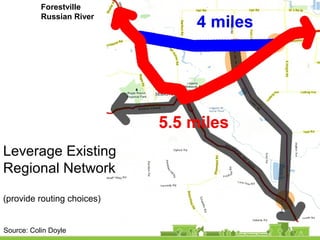 Leverage Existing
Regional Network
(provide routing choices)
Forestville
Russian River
Source: Colin Doyle
 