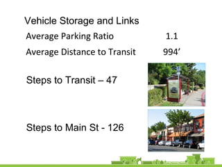 Vehicle Storage and Links
Average Parking Ratio 1.1
Average Distance to Transit 994’
Steps to Transit – 47
Steps to Main St - 126
 