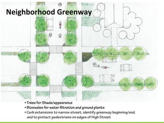 Neighborhood Greenway
 