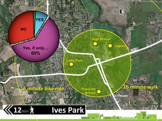 15 minute walk15 minute walk
High SchoolHigh School
LagunaLaguna
Libby ParkLibby Park
PinecrestPinecrest
SchoolSchool
NO
YES
Yes, if only…
60%
15 minute bike ride15 minute bike ride
 