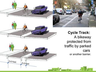 Cycle Track:
A bikeway
protected from
traffic by parked
cars
or another barrier.
 