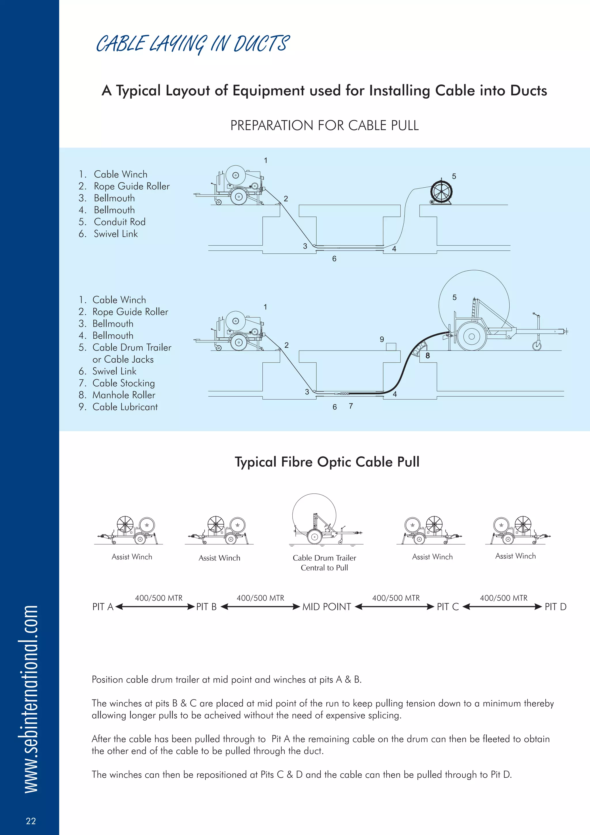 Cable Pulling Methods.pdf SEB - Cable Pulling & Cable Laying Equipment For Low & High Voltage ...