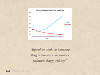 “Beyond the words the interesting
                                   thing is how men’s and women’s
                      ...