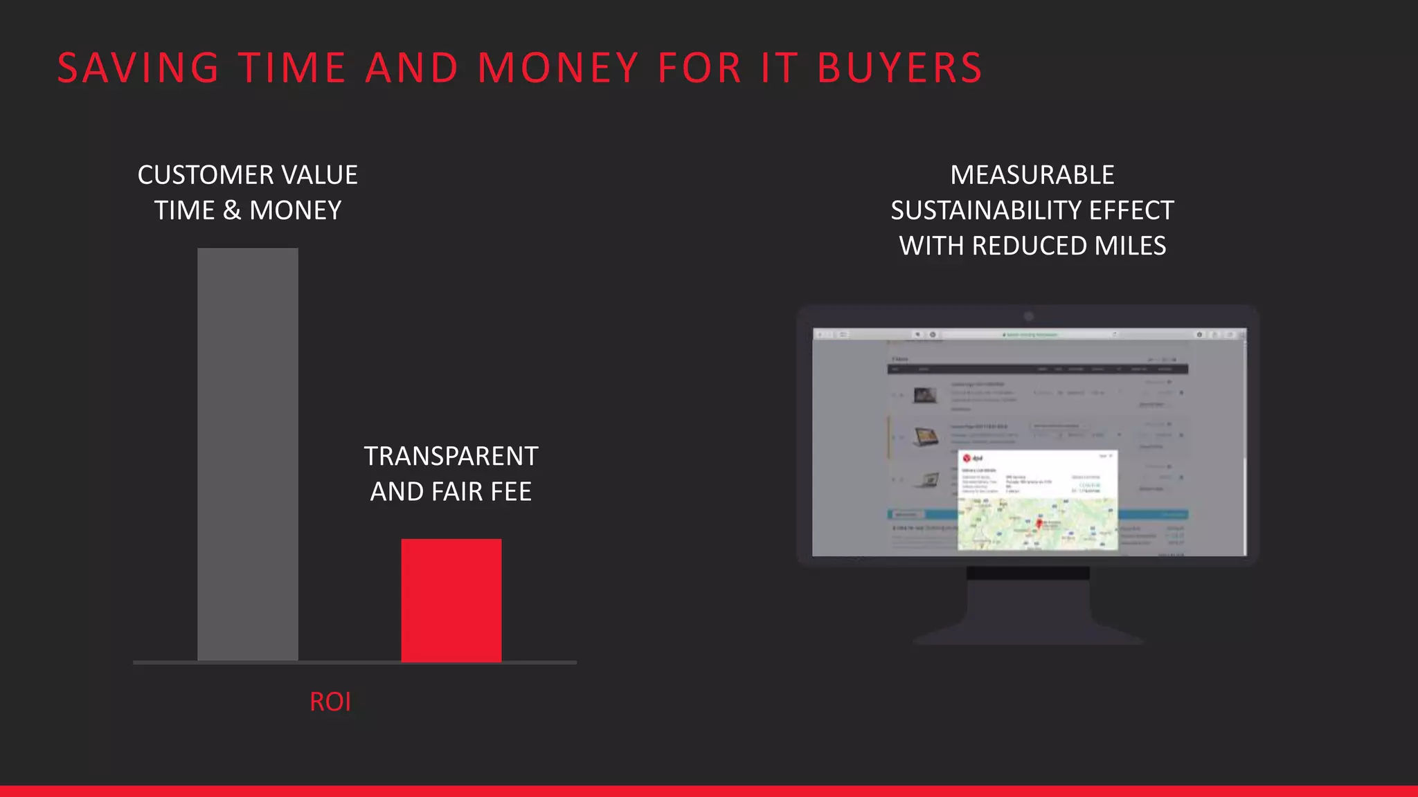 SAVING TIME AND MONEY FOR IT BUYERS
CUSTOMER VALUE
TIME & MONEY
ROI
TRANSPARENT
AND FAIR FEE
MEASURABLE
SUSTAINABILITY EFFECT
WITH REDUCED MILES
 