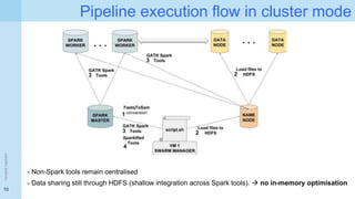 Design and evaluation of a genomics variant analysis pipeline using ...