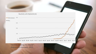 14
”Mobile is Eating the World” -
Andreessen Horowitz, 2015.
 