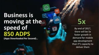 Mobile HTML Browser
Fully rendered web sites,
sometimes mobile optimized.
WAP/HDML Browser
Single window, basic text, limited
interactivity.
Late
1990s
“Messaging as the platform”
Mid
2000s-
Native app front-end
Early
2000s
Standalone apps,
simple cross-launching.
Functionality accessed directly from
message or notification.
Evolution of primary smartphone user interaction
2015-
 