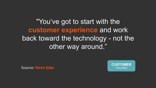 0
200
400
600
800
1000
1200
Q3 2013 Q4 2013 Q1 2014 Q2 2014 Q3 2014 Q4 2014 Q1 2015 Q2 2015 Q3 2015
Consumer Enterprise
923897
831
738759
626
545
Source: SkyHigh Networks Cloud Adoption and Risk Reports (quarterly)
1083
1154
Growth of Cloud Services in the Workplace
 