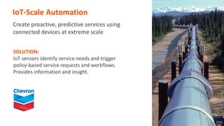 Service Brokering
• Employee productivity jumps
with unified service app store.
• Streamlined IT focuses on
high-value projects.
• Risk and compliance issues
decrease with IT governance.
 