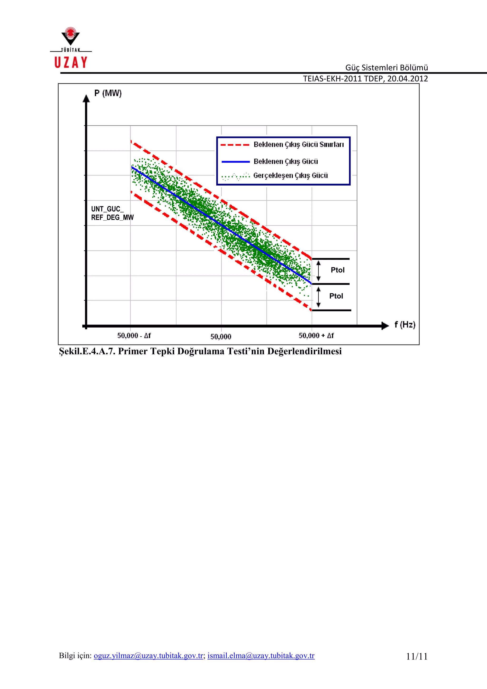 Güç Sistemleri Bölümü
TEIAS-EKH-2011 TDEP, 20.04.2012
Bilgi için: oguz.yilmaz@uzay.tubitak.gov.tr; ismail.elma@uzay.tubitak.gov.tr 11/11
Şekil.E.4.A.7. Primer Tepki Doğrulama Testi’nin Değerlendirilmesi
Ptol
Ptol
UNT_GUC_
REF_DEG_MW
 
