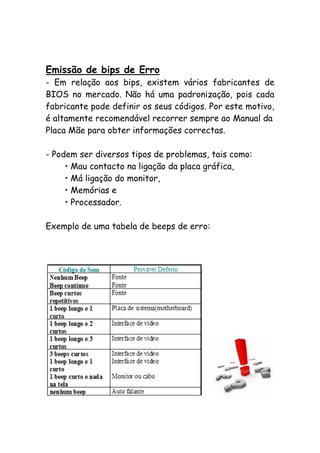 Emissão de bips de Erro
- Em relação aos bips, existem vários fabricantes de
BIOS no mercado. Não há uma padronização, pois cada
fabricante pode definir os seus códigos. Por este motivo,
é altamente recomendável recorrer sempre ao Manual da
Placa Mãe para obter informações correctas.
- Podem ser diversos tipos de problemas, tais como:
• Mau contacto na ligação da placa gráfica,
• Má ligação do monitor,
• Memórias e
• Processador.
Exemplo de uma tabela de beeps de erro:

 