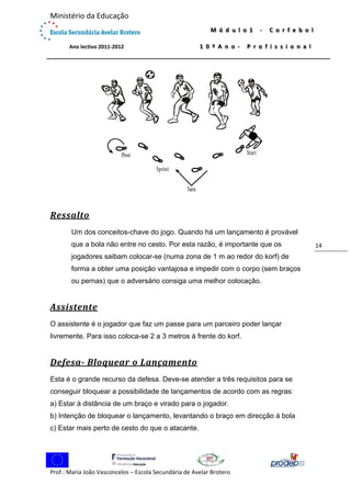  

Ministério da Educação 
 

M ó d u l o 1   ‐   C o r f e b o l  

             Ano lectivo 2011‐2012 

1 0 º A n o ‐   P r o f i s s i o n a l

 

Ressalto	
Um dos conceitos-chave do jogo. Quando há um lançamento é provável
que a bola não entre no cesto. Por esta razão, é importante que os
jogadores saibam colocar-se (numa zona de 1 m ao redor do korf) de
forma a obter uma posição vantajosa e impedir com o corpo (sem braços
ou pernas) que o adversário consiga uma melhor colocação.

Assistente	
O assistente é o jogador que faz um passe para um parceiro poder lançar
livremente. Para isso coloca-se 2 a 3 metros à frente do korf.

Defesa‐	Bloquear	o	Lançamento	
Esta é o grande recurso da defesa. Deve-se atender a três requisitos para se
conseguir bloquear a possibilidade de lançamentos de acordo com as regras:
a) Estar à distância de um braço e virado para o jogador.
b) Intenção de bloquear o lançamento, levantando o braço em direcção á bola
c) Estar mais perto de cesto do que o atacante.

 
Prof.: Maria João Vasconcelos – Escola Secundária de Avelar Brotero 

14 

 