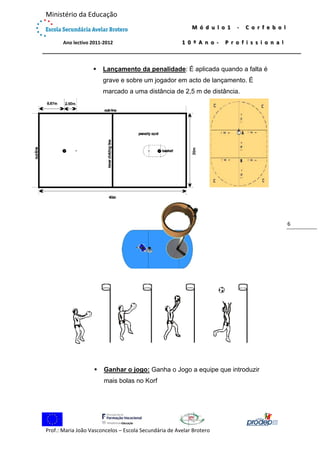  

Ministério da Educação 
 

M ó d u l o 1   ‐   C o r f e b o l  

             Ano lectivo 2011‐2012 



1 0 º A n o ‐   P r o f i s s i o n a l

 

Lançamento da penalidade: É aplicada quando a falta é
grave e sobre um jogador em acto de lançamento. É
marcado a uma distância de 2,5 m de distância.



6 



Ganhar o jogo: Ganha o Jogo a equipe que introduzir
mais bolas no Korf

 
Prof.: Maria João Vasconcelos – Escola Secundária de Avelar Brotero 

 