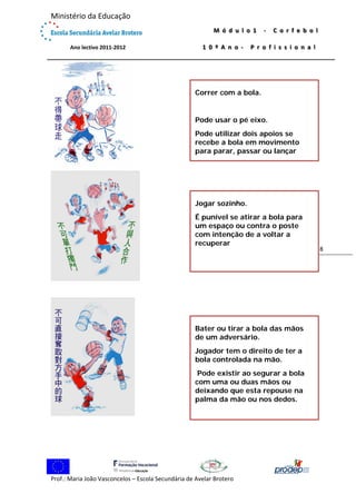  

Ministério da Educação 
 

M ó d u l o 1   ‐   C o r f e b o l  
1 0 º A n o ‐   P r o f i s s i o n a l

             Ano lectivo 2011‐2012 

 

Correr com a bola.

Pode usar o pé eixo.
Pode utilizar dois apoios se
recebe a bola em movimento
para parar, passar ou lançar

Jogar sozinho.
É punível se atirar a bola para
um espaço ou contra o poste
com intenção de a voltar a
recuperar

Bater ou tirar a bola das mãos
de um adversário.
Jogador tem o direito de ter a
bola controlada na mão.
Pode existir ao segurar a bola
com uma ou duas mãos ou
deixando que esta repouse na
palma da mão ou nos dedos.
 

 
Prof.: Maria João Vasconcelos – Escola Secundária de Avelar Brotero 

8 

 