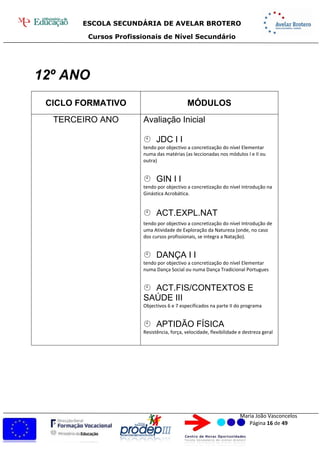 ESCOLA SECUNDÁRIA DE AVELAR BROTERO
Cursos Profissionais de Nível Secundário
Maria João Vasconcelos
Página 16 de 49
12º ANO
CICLO FORMATIVO MÓDULOS
TERCEIRO ANO Avaliação Inicial
JDC III
tendo por objectivo a concretização do nível Elementar
numa das matérias (as leccionadas nos módulos I e II ou
outra)
GIN III
tendo por objectivo a concretização do nível Introdução na
Ginástica Acrobática.
ACT.EXPL.NAT
tendo por objectivo a concretização do nível Introdução de
uma Atividade de Exploração da Natureza (onde, no caso
dos cursos profissionais, se integra a Natação).
DANÇA III
tendo por objectivo a concretização do nível Elementar
numa Dança Social ou numa Dança Tradicional Portugues
ACT.FIS/CONTEXTOS E
SAÚDE III
Objectivos 6 e 7 especificados na parte II do programa
APTIDÃO FÍSICA
Resistência, força, velocidade, flexibilidade e destreza geral
 