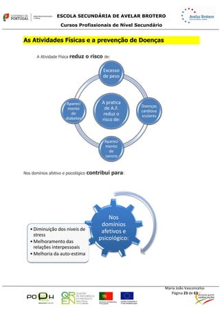 Sebenta.módulo13.e.física.profissional.2014.2015