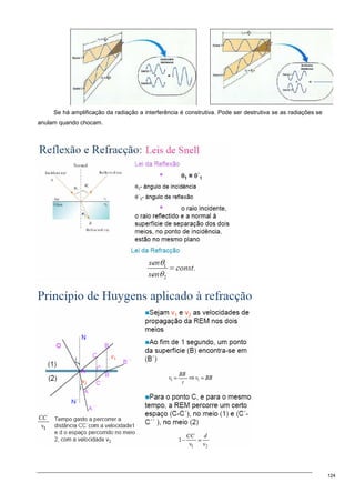 124
Se há amplificação da radiação a interferência é construtiva. Pode ser destrutiva se as radiações se
anulam quando chocam.
 