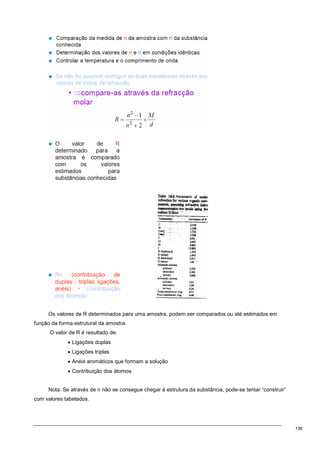 136
Os valores de R determinados para uma amostra, podem ser comparados ou até estimados em
função da forma estrutural da amostra.
O valor de R é resultado de:
• Ligações duplas
• Ligações triplas
• Anéis aromáticos que formam a solução
• Contribuição dos átomos
Nota: Se através de n não se consegue chegar à estrutura da substância, pode-se tentar “construir”
com valores tabelados.
 