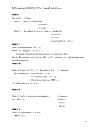 4. Sistematização do CÓDIGO CIVIL – Contém 5 partes/ Livros


LIVRO I
Parte geral ⇒ 2 Títulos
   Título I - Teoria Geral da Lei: Leis
                                        Interpretação
                                        Aplicação
   Título II -   Teoria Geral das Relações Jurídicas: Facto Jurídico
                                                        Das pessoas
                                                        Das Coisas
                                                        Exercício de Direitos e Provas
LIVRO II
Direito das Obrigações (Artº. 397º e ss)
Parte I – Das Obrigações (Artº. 397º C.C.)
     A obrigação tanto pode resultar de um contrato como de um acto ilícito
Parte II – Dos contratos em especial (arts. 874º e ss CC) – o contrato é por excelência a expressão
da autonomia privada.
LIVRO III


Direito das Coisas (artº. 1251º e ss) - Instituição Central       A Propriedade
   Mas também regula - o usufruto (arts. 1439º ss)
                          - Uso e habitação (arts. 1484º e ss)
                          - Direito de superfície (arts. 1524º e ss)
- Servidão predial (arts. 1543º e ss)


LIVRO IV


Direito da Família - Regula as instituições típicas:             - Casamento
(Artº. 1576º e ss)                                               - Divórcio
                                                                 - Filiação
                                                                 - Adopção
LIVRO V
Direito das Sucessões (Artº 2024º e ss)
   - Mortis Causa


                                                                                                      11
 