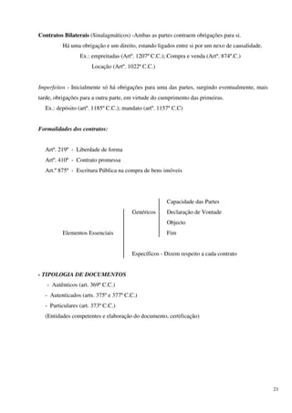 Contratos Bilaterais (Sinalagmáticos) -Ambas as partes contraem obrigações para si.
          Há uma obrigação e um direito, estando ligados entre si por um nexo de causalidade.
                 Ex.: empreitadas (Artº. 1207º C.C.); Compra e venda (Artº. 874º.C.)
                      Locação (Artº. 1022ª C.C.)


Imperfeitos - Inicialmente só há obrigações para uma das partes, surgindo eventualmente, mais
tarde, obrigações para a outra parte, em virtude do cumprimento das primeiras.
  Ex.: depósito (artº. 1185º C.C.); mandato (artº. 1157º C.C)


Formalidades dos contratos:


  Artº. 219º - Liberdade de forma
  Artº. 410º - Contrato promessa
  Art.º 875º - Escritura Pública na compra de bens imóveis




                                                      Capacidade das Partes
                                       Genéricos      Declaração de Vontade
                                                      Objecto
          Elementos Essenciais                        Fim


                                       Específicos - Dizem respeito a cada contrato


- TIPOLOGIA DE DOCUMENTOS
   - Autênticos (art. 369º C.C.)
  - Autenticados (arts. 375º e 377º C.C.)
  - Particulares (art. 373º C.C.)
  (Entidades competentes e elaboração do documento, certificação)




                                                                                                23
 