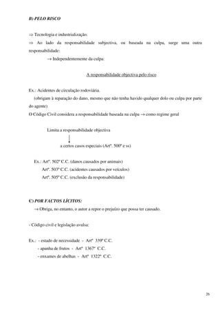 B) PELO RISCO


⇒ Tecnologia e industrialização.
⇒ Ao lado da responsabilidade subjectiva, ou baseada na culpa, surge uma outra
responsabilidade:
          → Independentemente da culpa:


                                   A responsabilidade objectiva pelo risco


Ex.: Acidentes de circulação rodoviária.
   (obrigam à reparação do dano, mesmo que não tenha havido qualquer dolo ou culpa por parte
do agente)
O Código Civil considera a responsabilidade baseada na culpa → como regime geral


          Limita a responsabilidade objectiva


                    a certos casos especiais (Artº. 500º e ss)


   Ex.: Artº. 502º C.C. (danos causados por animais)
       Artº. 503º C.C. (acidentes causados por veículos)
       Artº. 505º C.C. (exclusão da responsabilidade)




C) POR FACTOS LÍCITOS:
   → Obriga, no entanto, o autor a repor o prejuízo que possa ter causado.


- Código civil e legislação avulsa:


Ex.: - estado de necessidade - Artº 339º C.C.
     - apanha de frutos - Artº 1367º C.C.
     - enxames de abelhas - Artº 1322º C.C.




                                                                                               26
 