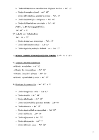 → Direito à liberdade de consciência de religião e de culto - Artº. 41º
  → Direito de criação cultural - Artº. 42º
  → Direito à liberdade de aprender e ensinar - Artº. 43º
  → Direito de deslocação e emigração - Artº 44º
  → Direito de liberdade de associação - Artº. 46º
  2º) D. L. G. De Participação Política
   Artº. 48º a 52º
3º) D. L. G. dos Trabalhadores
   Artº. 53º a 57º
  → Direito à segurança no emprego - Artº. 53º
  → Direito à liberdade sindical - Artº 55º
  → Direito à greve e proibição do Lock - out - Artº 57º


C) Direitos e deveres económicos sociais e culturais ( Artº. 58º a 79º)


A) Direitos e deveres económicos
→ Direito ao trabalho - Artº 58º
→ Direito dos consumidores - Artº 60º
→ Direito à iniciativa privada - Artº 61º
→ Direito à propriedade privada - Artº 62º


B) Direitos e deveres sociais - Artº. 63º a 72º


  → Direito à segurança social - Artº 63º
  → Direito à saúde - Artº 64º
  → Direito à habitação - Artº 65º
  → Direito ao ambiente e qualidade de vida - Artº 66º
  → Direito à família - Artº 67º
  → Direito à paternidade e maternidade - Artº 68º
  → Direito à infância - Artº 69º
  → Direito à juventude - Artº 70º
  → Direito à integração - Artº 71º
  → Direito à terceira idade - Artº 72º


                                                                            31
 