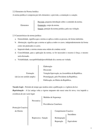 2.2 Elementos da Norma Jurídica
A norma jurídica é composta por três elementos: a previsão, a estatuição e a sanção.


                                Previsão, pequena introdução sobre o conteúdo da norma.
          Elementos             Estatuição, corpo da norma.
                                Sanção, punição da norma jurídica, pela sua violação.


2.3 Características da norma jurídica:
   a. Generalidade, significa que a norma se aplica a todos as pessoas, de forma indistinta.
   b. Abstracção, significa que a norma se aplica a todos os casos, independentemente da forma
      como são praticados os actos.
   c. Imperatividade, a norma emana uma ordem de conduta social.
   d. Coercibilidade, para a aplicação da norma, se for necessário o recurso à força, o mesmo
      será efectuado.
   e. Violabilidade, susceptibilidade/possibilidade de a norma ser violada.


                                         Elaboração
                                         Discussão
                 Formação                Votação/Aprovação, na Assembleia da República.
  (da Lei em sentido amplo)              Promulgação, pelo Presidente da República.
                                         Publicação, no Diário da República.


Vacatio Legis - Período de tempo que medeia entre a publicação e a vigência da Lei.
Repristinação - A Lei antiga volta a vigorar enquanto não nasce uma lei nova, visa impedir a
existência de um vazio legal.
                                         Medidas de Segurança
                         Preventiva
                                         Providências Cautelares
Protecção Coactiva
  do Direito                                           Cumprimento Coactivo
                                                                       Sucedânea
                         Repressiva - Sanção           Reintegração
                                                       Reparação       Equivalente


                                                                                                 5
 