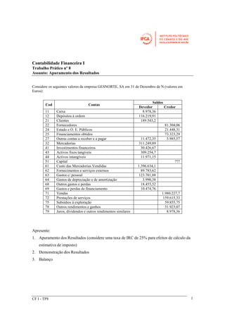 Cod Contas 
CF I - TP8 
1 
Contabilidade Financeira I 
Trabalho Prático nº 8 
Assunto: Apuramento dos Resultados 
Considere os seguintes valores da empresa GESNORTE, SA em 31 de Dezembro de N (valores em 
Euros): 
Apresente: 
1. Apuramento dos Resultados (considere uma taxa de IRC de 25% para efeitos de cálculo da 
estimativa de imposto) 
2. Demonstração dos Resultados 
3. Balanço 
Saldos 
Devedor Credor 
11 Caixa 8.978,36 
12 Depósitos à ordem 116.219,91 
21 Clientes 189.543,2 
22 Fornecedores 81.304,06 
24 Estado e O. E. Públicos 21.448,31 
25 Financiamentos obtidos 73.323,29 
27 Outras contas a receber e a pagar 11.472,35 5.985,57 
32 Mercadorias 311.249,89 
41 Investimentos financeiros 30.426,67 
43 Activos fixos tangíveis 309.254,7 
44 Activos intangíveis 11.971,15 
51 Capital ??? 
61 Custo das Mercadorias Vendidas 1.396.634,1 
62 Fornecimentos e serviços externos 89.783,62 
63 Gastos c/ pessoal 123.701,88 
64 Gastos de depreciação e de amortização 3.990,38 
68 Outros gastos e perdas 18.455,52 
69 Gastos e perdas de financiamento 10.474,76 
71 Vendas 1.980.227,7 
72 Prestações de serviços 159.615,33 
75 Subsídios à exploração 59.855,75 
78 Outros rendimentos e ganhos 31.923,07 
79 Juros, dividendos e outros rendimentos similares 8.978,36 
 