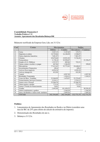 Contabilidade Financeira I 
Trabalho Prático nº 13 
Assunto: Apuramento dos Resultados/Balanço/DR 
Balancete rectificado da Empresa Gest, Lda. em 31/12/n: 
Cod Contas Movimentos Saldos 
Débito Crédito Devedores Credores 
11 Caixa 3.267,13 3.147,42 119,71 
12 Depósitos à ordem 18.729,86 16.188,99 2.540,87 
13 Outros depósitos bancários 7.481,97 7.481,97 
21 Clientes 29.678,48 19.951,92 9.726,56 
22 Fornecedores 11.701,8 32.958,07 21.256,27 
24 Estado e O. E. Públicos 1.527,57 805,06 722,51 
27 Outras contas a receber e a pagar 847,96 1.246,99 399,03 
32 Mercadorias 77.413,43 52.772,82 24.640,61 
41 Investimentos Financeiros 249,4 249,4 
43 Activos fixos tangíveis 4.838,34 4.838,34 
44 Activos intangíveis 832,99 832,99 
51 Capital 4.987,98 4.987,98 
59 Resultados Transitados 1.930,35 1.930,35 
61 Custo de Merc. Vendidas 53.944,99 1.670,97 52.274,02 
62 Fornecimentos Serviços Externos 5.554,11 5.554,11 
63 Gastos com o Pessoal 22.944,70 22.944,70 
68 Outros gastos e perdas 773,14 773,14 
69 Gastos e Perdas de financiamento 74,82 74,82 
71 Vendas 2.493,99 101.430,55 98.936,56 
78 Outros rendimentos e ganhos 2.364,30 2.364,30 
79 Juros, dividendos e outros rend. similares 2.899,26 2.899,26 
TOTAIS 242.354,68 242.354,68 132.773,75 132.773,75 
Pedidos: 
1. Lançamentos de Apuramento dos Resultados no Razão e no Diário (considere uma 
taxa de IRC de 25% para efeitos de cálculo da estimativa de imposto). 
2. Demonstração dos Resultados do ano n. 
3. Balanço a 31/12/n. 
CF I - TP13 1 
 