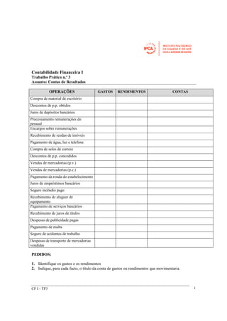 Contabilidade Financeira I 
Trabalho Prático n.º 3 
Assunto: Contas de Resultados 
OPERAÇÕES GASTOS RENDIMENTOS CONTAS 
Compra de material de escritório 
Descontos de p.p. obtidos 
Juros de depósitos bancários 
Processamento remunerações do 
pessoal 
Encargos sobre remunerações 
Recebimento de rendas de imóveis 
Pagamento de água, luz e telefone 
Compra de selos de correio 
Descontos de p.p. concedidos 
Vendas de mercadorias (p.v.) 
Vendas de mercadorias (p.c.) 
Pagamento da renda do estabelecimento 
Juros de empréstimos bancários 
Seguro incêndio pago 
Recebimento de aluguer de 
equipamento 
Pagamento de serviços bancários 
Recebimento de juros de títulos 
Despesas de publicidade pagas 
Pagamento de multa 
Seguro de acidentes de trabalho 
Despesas de transporte de mercadorias 
vendidas 
PEDIDOS: 
1. Identifique os gastos e os rendimentos 
2. Indique, para cada facto, o título da conta de gastos ou rendimentos que movimentaria. 
CF I - TP3 1 
 
