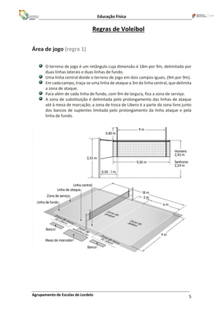 Educação Física
Agrupamento de Escolas de Lordelo 5
Regras de Voleibol
Área de jogo (regra 1)
O terreno de jogo é um retângulo cuja dimensão é 18m por 9m, delimitado por
duas linhas laterais e duas linhas de fundo.
Uma linha central divide o terreno de jogo em dois campos iguais, (9m por 9m).
Em cada campo, traça-se uma linha de ataque a 3m da linha central, que delimita
a zona de ataque.
Para além de cada linha de fundo, com 9m de largura, fica a zona de serviço.
A zona de substituição é delimitada pelo prolongamento das linhas de ataque
até à mesa de marcação; a zona de troca de Libero é a parte da zona livre junto
dos bancos de suplentes limitada pelo prolongamento da linha ataque e pela
linha de fundo.
 