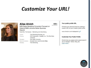 Customize Your URL!
 