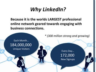 Because it is the worlds LARGEST professional
online network geared towards engaging with
business connections.
* (300 million strong and growing)
Why LinkedIn?
Each Month…
184,000,000
Unique Visitors
Each Month…
184,000,000
Unique Visitors
Every Day…
172,000
New Signups
Every Day…
172,000
New Signups
 
