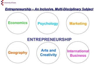ENTREPRENEURSHIP Entrepreneurship – An Inclusive, Multi-Disciplinary Subject Economics Geography International   Business Marketing Psychology Arts and Creativity 