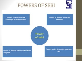 POWERS OF SEBI
 
