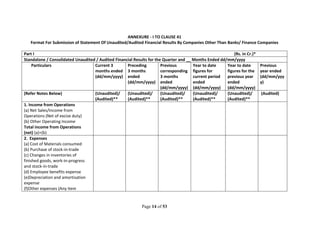 Page 14 of 53
ANNEXURE - I TO CLAUSE 41
Format For Submission of Statement Of Unaudited/Audited Financial Results By Companies Other Than Banks/ Finance Companies
Part I (Rs. in Cr.)*
Standalone / Consolidated Unaudited / Audited Financial Results for the Quarter and __ Months Ended dd/mm/yyyy
Particulars Current 3
months ended
(dd/mm/yyyy)
Preceding
3 months
ended
(dd/mm/yyyy)
Previous
corresponding
3 months
ended
(dd/mm/yyyy)
Year to date
figures for
current period
ended
(dd/mm/yyyy)
Year to date
figures for the
previous year
ended
(dd/mm/yyyy)
Previous
year ended
(dd/mm/yyy
y)
(Refer Notes Below) (Unaudited)/
(Audited)**
(Unaudited)/
(Audited)**
(Unaudited)/
(Audited)**
(Unaudited)/
(Audited)**
(Unaudited)/
(Audited)**
(Audited)
1. Income from Operations
(a) Net Sales/Income from
Operations (Net of excise duty)
(b) Other Operating Income
Total income from Operations
(net) (a)+(b)
2. Expenses
(a) Cost of Materials consumed
(b) Purchase of stock-in-trade
(c) Changes in inventories of
finished goods, work-in-progress
and stock-in-trade
(d) Employee benefits expense
(e)Depreciation and amortisation
expense
(f)Other expenses (Any item
 