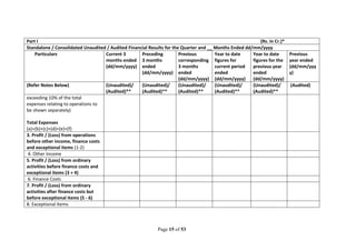 Page 15 of 53
Part I (Rs. in Cr.)*
Standalone / Consolidated Unaudited / Audited Financial Results for the Quarter and __ Months Ended dd/mm/yyyy
Particulars Current 3
months ended
(dd/mm/yyyy)
Preceding
3 months
ended
(dd/mm/yyyy)
Previous
corresponding
3 months
ended
(dd/mm/yyyy)
Year to date
figures for
current period
ended
(dd/mm/yyyy)
Year to date
figures for the
previous year
ended
(dd/mm/yyyy)
Previous
year ended
(dd/mm/yyy
y)
(Refer Notes Below) (Unaudited)/
(Audited)**
(Unaudited)/
(Audited)**
(Unaudited)/
(Audited)**
(Unaudited)/
(Audited)**
(Unaudited)/
(Audited)**
(Audited)
exceeding 10% of the total
expenses relating to operations to
be shown separately)
Total Expenses
(a)+(b)+(c)+(d)+(e)+(f)
3. Profit / (Loss) from operations
before other income, finance costs
and exceptional items (1-2)
4. Other Income
5. Profit / (Loss) from ordinary
activities before finance costs and
exceptional items (3 + 4)
6. Finance Costs
7. Profit / (Loss) from ordinary
activities after finance costs but
before exceptional items (5 - 6)
8. Exceptional Items
 