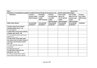 Page 16 of 53
Part I (Rs. in Cr.)*
Standalone / Consolidated Unaudited / Audited Financial Results for the Quarter and __ Months Ended dd/mm/yyyy
Particulars Current 3
months ended
(dd/mm/yyyy)
Preceding
3 months
ended
(dd/mm/yyyy)
Previous
corresponding
3 months
ended
(dd/mm/yyyy)
Year to date
figures for
current period
ended
(dd/mm/yyyy)
Year to date
figures for the
previous year
ended
(dd/mm/yyyy)
Previous
year ended
(dd/mm/yyy
y)
(Refer Notes Below) (Unaudited)/
(Audited)**
(Unaudited)/
(Audited)**
(Unaudited)/
(Audited)**
(Unaudited)/
(Audited)**
(Unaudited)/
(Audited)**
(Audited)
9.Profit / (Loss) from ordinary
activities before tax (7 + 8)
10. Tax expense
11.Net Profit / (Loss) from ordinary
activities after tax (9 - 10)
12. Extraordinary items (net of tax `
expense Rs. ____)
13. Net Profit / (Loss) after taxes
but before share of profit / (loss) of
associates and minority interest#
(11 + 12)
14. Share of Profit / (loss) of
associates#
15. Minority Interest#
16. Net Profit / (Loss) for the
period (13 + 14 + 15)
17. Paid-up equity share capital
(Face Value of the Share shall be
 