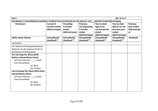 Page 17 of 53
Part I (Rs. in Cr.)*
Standalone / Consolidated Unaudited / Audited Financial Results for the Quarter and __ Months Ended dd/mm/yyyy
Particulars Current 3
months ended
(dd/mm/yyyy)
Preceding
3 months
ended
(dd/mm/yyyy)
Previous
corresponding
3 months
ended
(dd/mm/yyyy)
Year to date
figures for
current period
ended
(dd/mm/yyyy)
Year to date
figures for the
previous year
ended
(dd/mm/yyyy)
Previous
year ended
(dd/mm/yyy
y)
(Refer Notes Below) (Unaudited)/
(Audited)**
(Unaudited)/
(Audited)**
(Unaudited)/
(Audited)**
(Unaudited)/
(Audited)**
(Unaudited)/
(Audited)**
(Audited)
indicated)
18. Reserve excluding Revaluation
Reserves (as per balance sheet of
previous accounting year)
19.i Earnings Per Share (EPS)
(before extraordinary items)
(of Face Value Rs. ___/- each)
(not annualised):
(a) Basic
(b) Diluted
19.ii Earnings Per Share (EPS) (after
extraordinary items)
(of Face Value Rs. ___/- each)
(not annualised):
(a) Basic
(b) Diluted
 