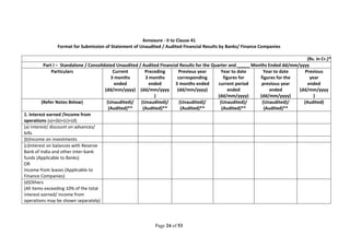 Page 24 of 53
Annexure - II to Clause 41
Format for Submission of Statement of Unaudited / Audited Financial Results by Banks/ Finance Companies
(Rs. in Cr.)*
Part I – Standalone / Consolidated Unaudited / Audited Financial Results for the Quarter and _____ Months Ended dd/mm/yyyy
Particulars Current
3 months
ended
(dd/mm/yyyy)
Preceding
3 months
ended
(dd/mm/yyyy
)
Previous year
corresponding
3 months ended
(dd/mm/yyyy)
Year to date
figures for
current period
ended
(dd/mm/yyyy)
Year to date
figures for the
previous year
ended
(dd/mm/yyyy)
Previous
year
ended
(dd/mm/yyyy
)
(Refer Notes Below) (Unaudited)/
(Audited)**
(Unaudited)/
(Audited)**
(Unaudited)/
(Audited)**
(Unaudited)/
(Audited)**
(Unaudited)/
(Audited)**
(Audited)
1. Interest earned /Income from
operations (a)+(b)+(c)+(d)
(a) Interest/ discount on advances/
bills
(b)Income on investments
(c)Interest on balances with Reserve
Bank of India and other inter-bank
funds (Applicable to Banks)
OR
Income from leases (Applicable to
Finance Companies)
(d)Others
(All items exceeding 10% of the total
interest earned/ income from
operations may be shown separately)
 