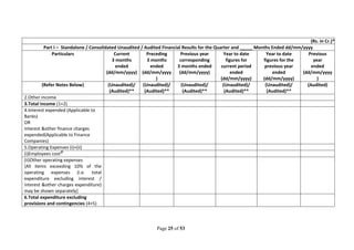 Page 25 of 53
(Rs. in Cr.)*
Part I – Standalone / Consolidated Unaudited / Audited Financial Results for the Quarter and _____ Months Ended dd/mm/yyyy
Particulars Current
3 months
ended
(dd/mm/yyyy)
Preceding
3 months
ended
(dd/mm/yyyy
)
Previous year
corresponding
3 months ended
(dd/mm/yyyy)
Year to date
figures for
current period
ended
(dd/mm/yyyy)
Year to date
figures for the
previous year
ended
(dd/mm/yyyy)
Previous
year
ended
(dd/mm/yyyy
)
(Refer Notes Below) (Unaudited)/
(Audited)**
(Unaudited)/
(Audited)**
(Unaudited)/
(Audited)**
(Unaudited)/
(Audited)**
(Unaudited)/
(Audited)**
(Audited)
2.Other income
3.Total income (1+2)
4.Interest expended (Applicable to
Banks)
OR
Interest &other finance charges
expended(Applicable to Finance
Companies)
5.Operating Expenses (i)+(ii)
(i)Employees cost@
(ii)Other operating expenses
[All items exceeding 10% of the
operating expenses (i.e. total
expenditure excluding interest /
interest &other charges expenditure)
may be shown separately]
6.Total expenditure excluding
provisions and contingencies (4+5)
 