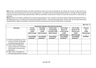 Page 30 of 53
Note 2: Basic and Diluted EPS before and after extraordinary items (not to be annualised) for the period, for the year to date and for the
previous year shall be disclosed for each class of equity shares in accordance with Accounting Standard 20 (AS 20 - Earnings Per Share) notified
under the Company (Accounting Standards) Rules, 2006 (as amended) / issued by the Institute of Chartered Accountants of India (ICAI), as
applicable.
Note 3:Further to the above, profit/loss from discontinuing operations, if any, included in the above shall be disclosed with details thereof in
the following format in accordance with Accounting Standard 24 (AS 24 – Discontinuing Operations) notified under the Company (Accounting
Standards) Rules, 2006 (as amended) / issued by the Institute of Chartered Accountants of India (ICAI), as applicable.
(Rs. in Cr. )*
Information relating to discontinuing operations
Particulars Current
3 months
ended
(dd/mm/yyyy)
Preceding
3 months
ended
(dd/mm/yyyy)
Previous year
corresponding
3 months ended
(dd/mm/yyyy)
Year to date
figures for
current period
ended
(dd/mm/yyyy)
Year to date
figures for the
previous year
ended
(dd/mm/yyyy)
Previous
year
ended
(dd/mm/yyyy
)
(Unaudited)/
(Audited)**
(Unaudited)/
(Audited)**
(Unaudited)/
(Audited)**
(Unaudited)/
(Audited)**
(Unaudited)/
(Audited)**
(Audited)
1 Profit / (Loss) before tax from
ordinary activities attributable
to discontinuing operations
2 Gain / (Loss) on disposal of
assets/ settlement of liabilities
attributable to discontinuing
operations
3 Add / (Less): Tax expense of
discontinuing operations (a)+(b)
 